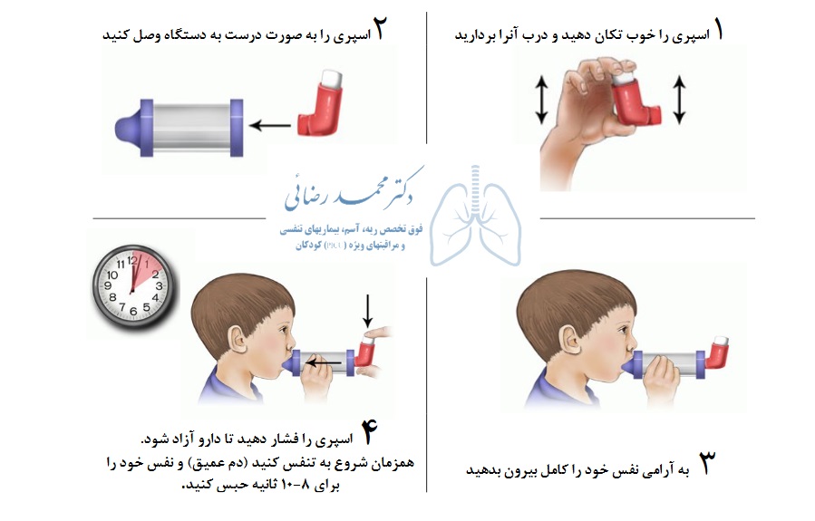نحوه استفاده از اسپری در افراد بالای 5 سال نحوه استفاده از اسپری در افراد بالای 5 سال